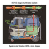 KING CANADA 8 Gallon Tool Triggered Wet/Dry Vaccum No. KC-8590TTV 
