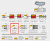 Chemical & Electrical Control Container 2