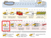 Oxidation, pH Adjustment & Antiscalant 2