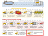 Distribution & Automation Control Skid